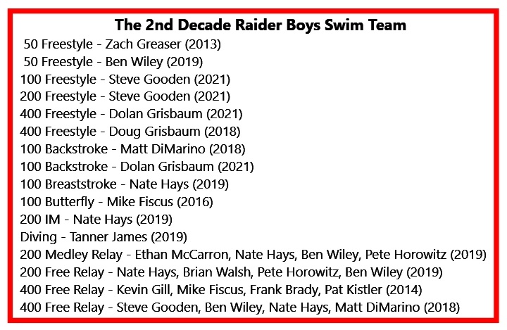 Decade Boys Swim.jpg