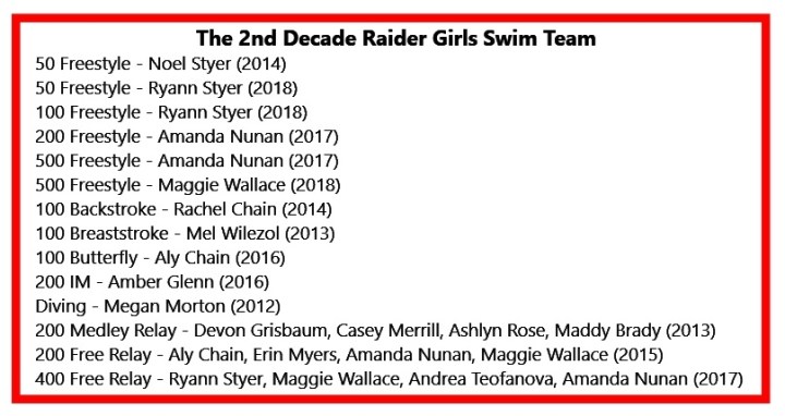 Girls Swim Decade.jpg