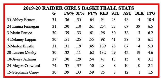 OCHS GB Stats 20.jpg